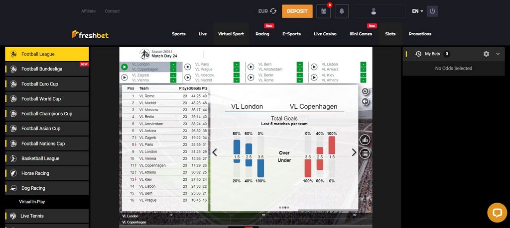 FreshBet Gambling Enterprise - Insurance Claim Incentive Approximately £ & pound; 1500 Pros</h3>
<ul>
<li>Compatible with hand-held phones</li>
<li>Superior video games</li>
<li>Top-tier software application developers</li>
<li>Gamers can call support agents in a number of manners</li>
</ul>
<h1>
<h3>Disadvantages</h3>
<p>” title=”FreshBet Gambling Enterprise – Insurance Claim Incentive Approximately £ & pound; 1500 Pros</h3>
<ul>
<li>Compatible with hand-held phones</li>
<li>Superior video games</li>
<li>Top-tier software application developers</li>
<li>Gamers can call support agents in a number of manners</li>
</ul>
<h1>
<h3>Disadvantages</h3>
<p>„></a></p>
<ul>
<li>The user interface color can not be converted to white</li>
</ul>
<h2>Fresh Wager Casino Review</h2>
<p>The still brand-new non GamStop online casino Fresh Bet not just makes you sit up and take notice with its extremely profitable welcome bundle, but it additionally provides its customers a range of services, consisting of gambling enterprise video games, live casino site games, and sporting activities wagering. Moreover, the participants of this amazing casino site can take part in various competitions and drawing to get substantial prizes.</p>
<p>Our experience with Fresh Wager casino site showed convincingly in lots of essential areas. We know that there are many non GamStop casinos that declare to offer a lot of services but fail to give any one of these solutions with the needed quality. However initially glimpse, it appears that Fresh Wager Gambling establishment is not such as that in any way. This site holds a legitimate certificate released by the Curacao Gaming Compensation, which is the most strict body in the on the internet gaming market, especially for the non GamStop online casino market.Read about <a href=